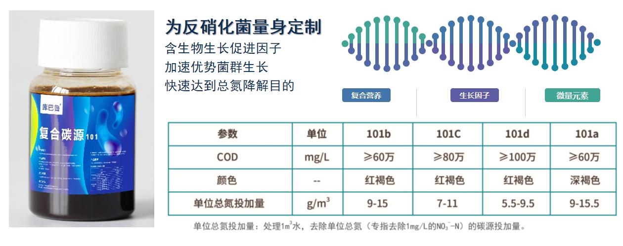 復合碳源廠(chǎng)家